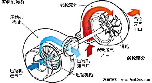 破解汽车奥秘—详解几种发动机先进技术