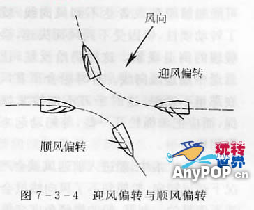 帆船模型-迎风偏转与顺风偏转