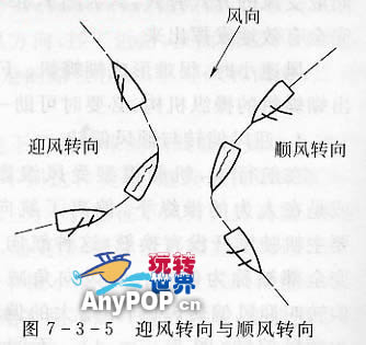 帆船模型-迎风转向