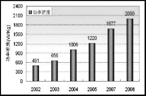 电的储存：动力电池驱动纯电动汽车