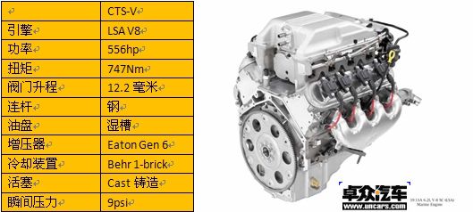 新纪录的源头 解析CTS-V的机械增压发动机 卓众汽车网