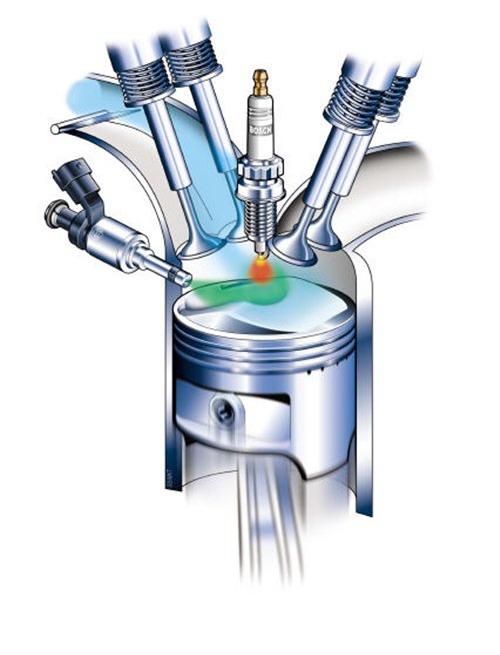 福特的缸内直喷EcoBoost发动机