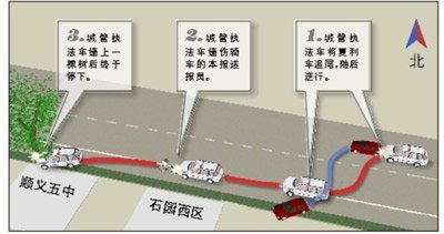 城管执法车追尾后逆行数百米撞伤行人(图)