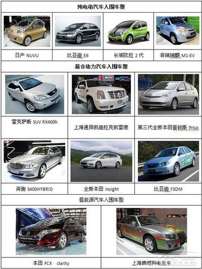 新能源汽车的小强爬行记