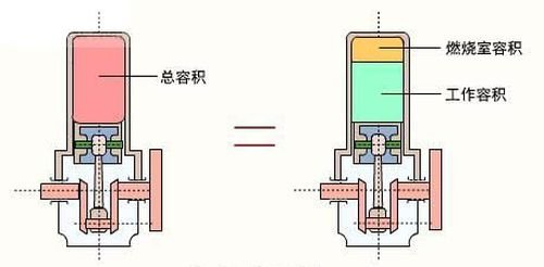 知识堂：汽车名词解释-发动机参数（2） 汽车之家