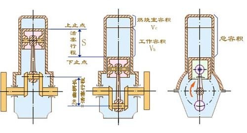 知识堂：汽车名词解释-发动机参数（2） 汽车之家