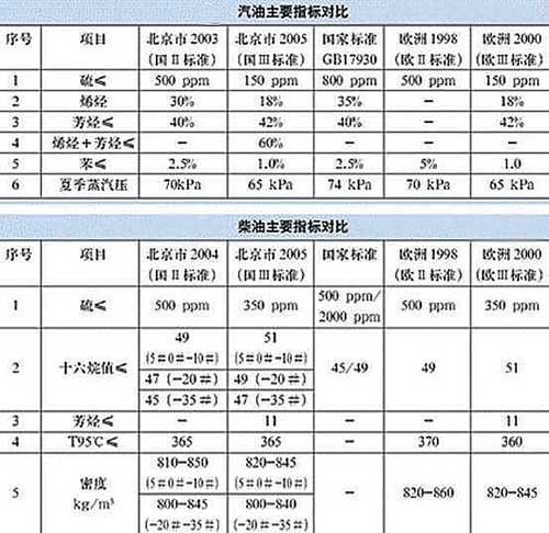 知识堂：汽车名词解释-发动机参数（2） 汽车之家
