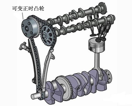 知识堂：汽车名词解释-发动机参数（2） 汽车之家